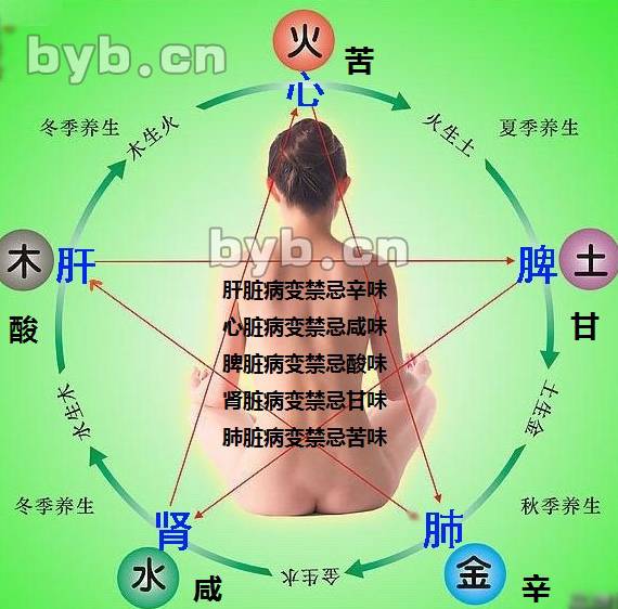 byb.cn